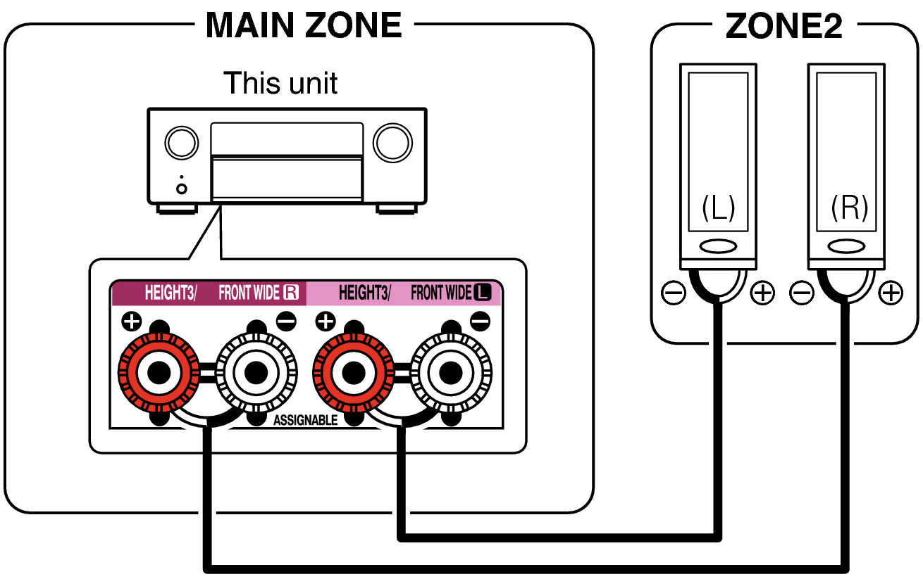 Pict ZONE Audio2 X68